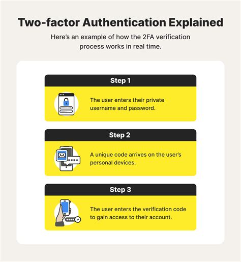 type of smart card that contains authentication information|what is an example of two factor authentication 2fa.